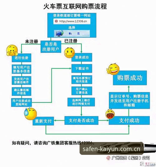云开全站注册通道功能详解